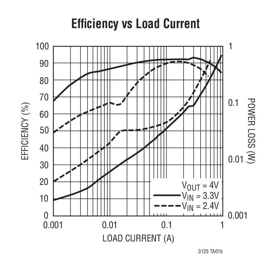 LTC3125Ӧͼ